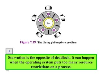 7.87
Figure 7.19 The dining philosophers problem
Starvation is the opposite of deadlock. It can happen
when the operating system puts too many resource
restrictions on a process.
i
 