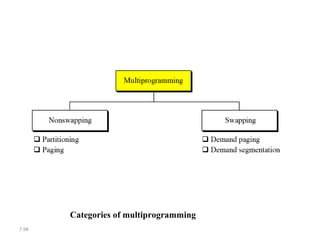 7.98
Categories of multiprogramming
 