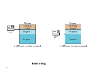 7.99
Partitioning
 