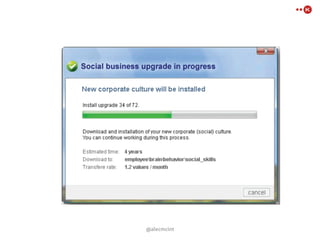 Social Business in SMB 