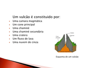 Um vulcão é constituido por:Uma camara magmáticaUm cone principalUma chaminéUma chaminé secundáriaUma crateraUm fluxo de lavaUma nuvem de cinzaEsquema de um vulcão