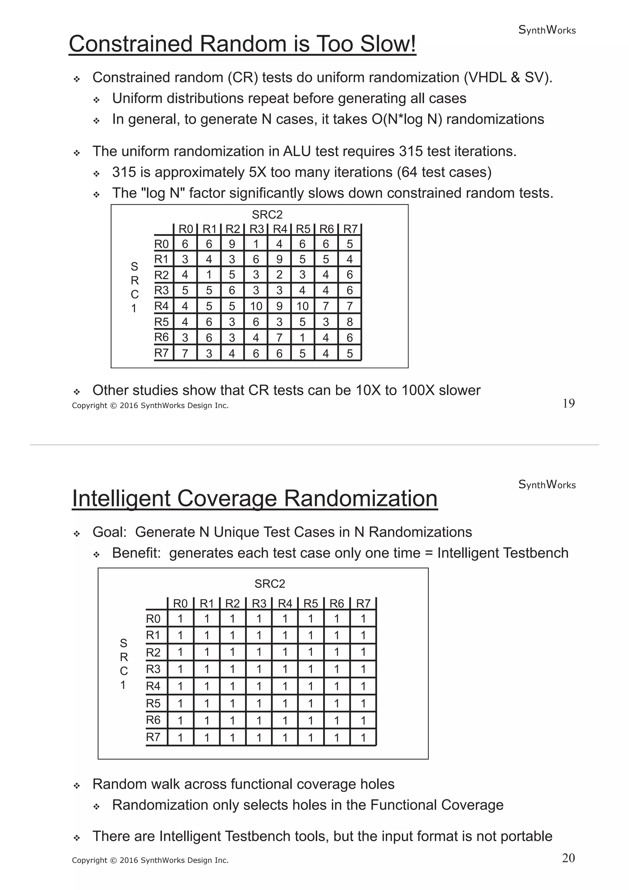 SynthWorks
Copyright © 2016 SynthWorks Design Inc.
SynthWorks
Copyright © 2016 SynthWorks Design Inc.
 