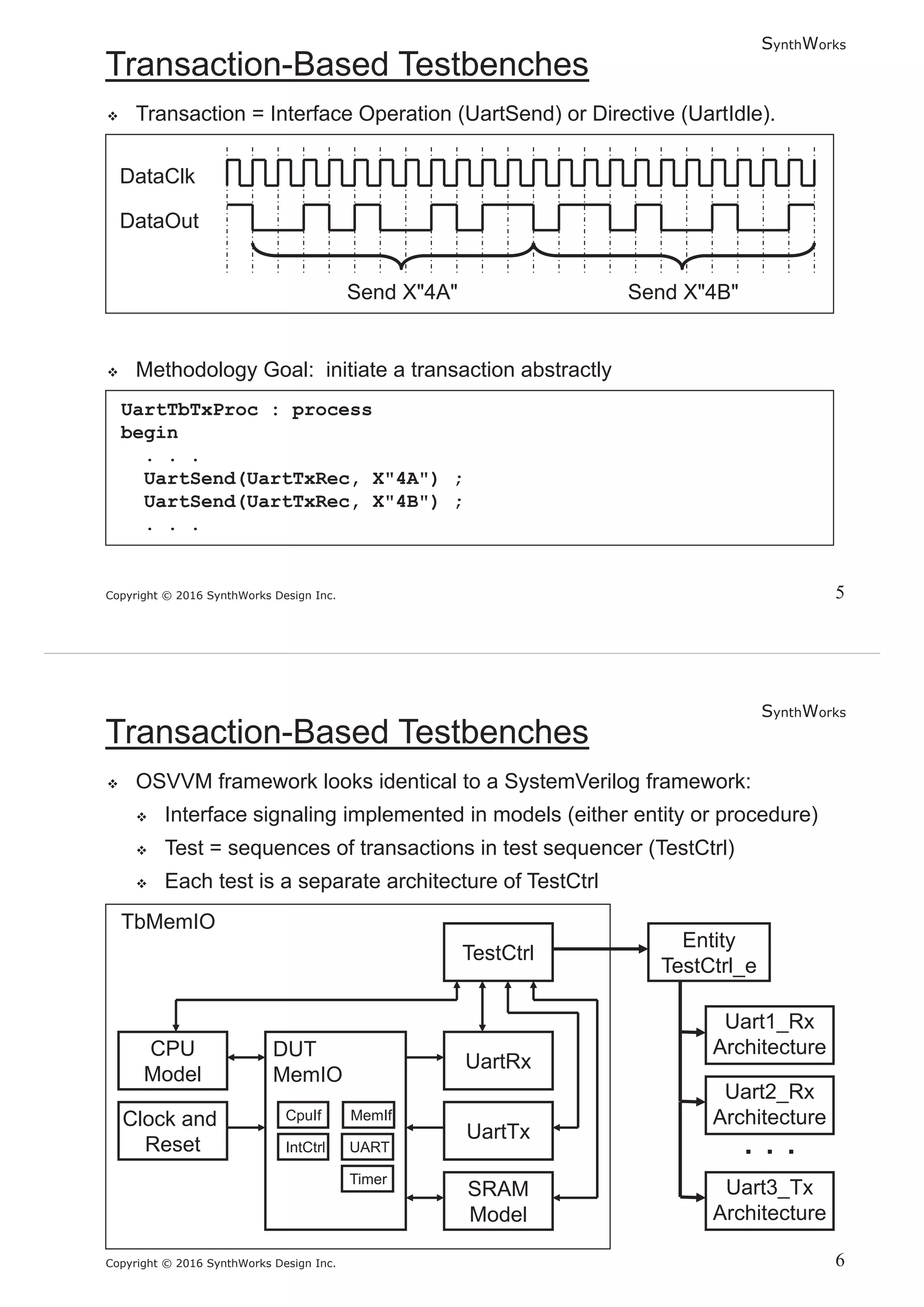 SynthWorks
Copyright © 2016 SynthWorks Design Inc.
UartTbTxProc : process
begin
. . .
UartSend(UartTxRec, X"4A") ;
UartSend(UartTxRec, X"4B") ;
. . .
SynthWorks
Copyright © 2016 SynthWorks Design Inc.
 