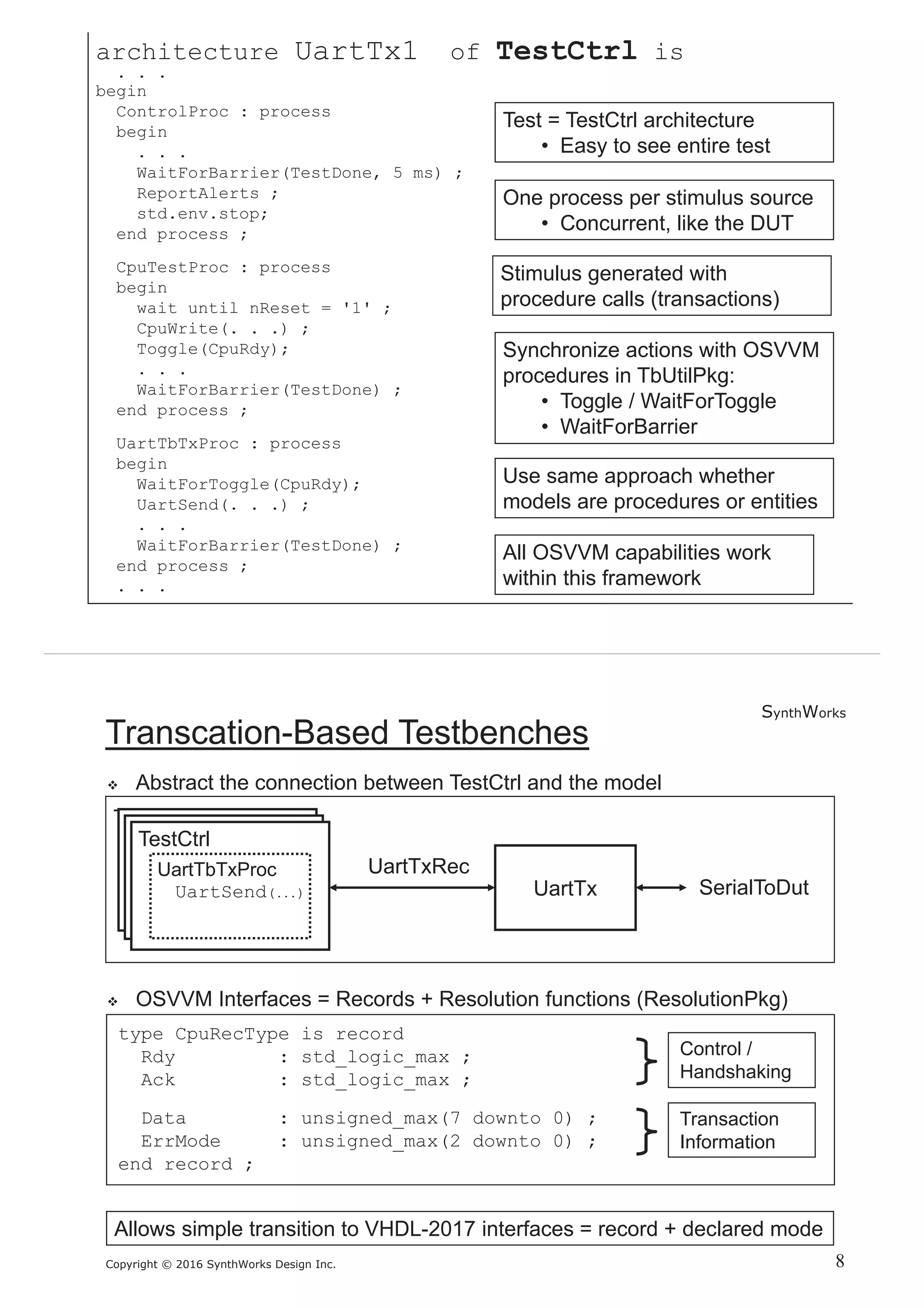 SynthWorks
Copyright © 2016 SynthWorks Design Inc.
architecture UartTx1 of TestCtrl is
. . .
begin
ControlProc : process
begin
. . .
WaitForBarrier(TestDone, 5 ms) ;
ReportAlerts ;
std.env.stop;
end process ;
CpuTestProc : process
begin
wait until nReset = '1' ;
CpuWrite(. . .) ;
Toggle(CpuRdy);
. . .
WaitForBarrier(TestDone) ;
end process ;
UartTbTxProc : process
begin
WaitForToggle(CpuRdy);
UartSend(. . .) ;
. . .
WaitForBarrier(TestDone) ;
end process ;
. . .
SynthWorks
Copyright © 2016 SynthWorks Design Inc.
UartSend(...)
type CpuRecType is record
Rdy : std_logic_max ;
Ack : std_logic_max ;
Data : unsigned_max(7 downto 0) ;
ErrMode : unsigned_max(2 downto 0) ;
end record ;
 