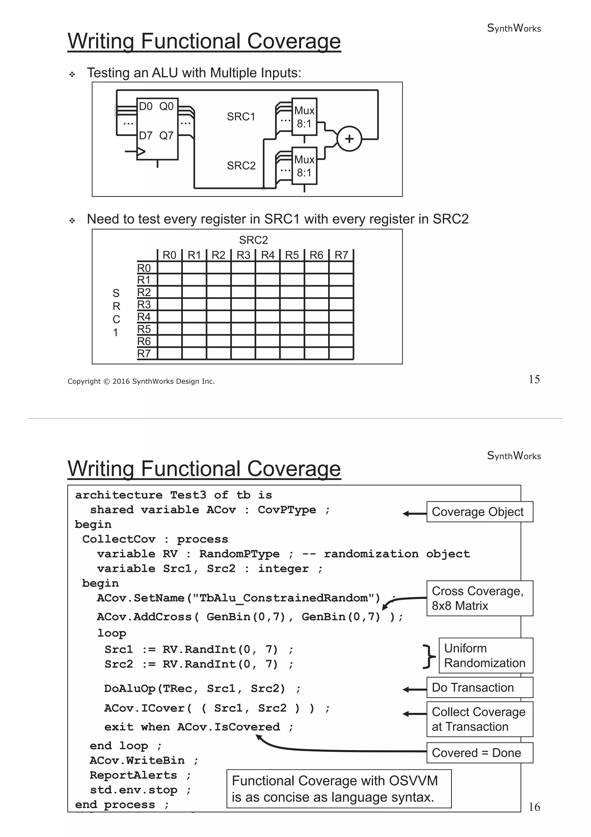 SynthWorks
Copyright © 2016 SynthWorks Design Inc.
SynthWorks
Copyright © 2016 SynthWorks Design Inc.
architecture Test3 of tb is
shared variable ACov : CovPType ;
begin
CollectCov : process
variable RV : RandomPType ; -- randomization object
variable Src1, Src2 : integer ;
begin
ACov.SetName("TbAlu_ConstrainedRandom") ;
ACov.AddCross( GenBin(0,7), GenBin(0,7) );
loop
Src1 := RV.RandInt(0, 7) ;
Src2 := RV.RandInt(0, 7) ;
DoAluOp(TRec, Src1, Src2) ;
ACov.ICover( ( Src1, Src2 ) ) ;
exit when ACov.IsCovered ;
end loop ;
ACov.WriteBin ;
ReportAlerts ;
std.env.stop ;
end process ;
 
