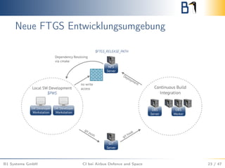 Neue FTGS Entwicklungsumgebung
B1 Systems GmbH CI bei Airbus Defence and Space 23 / 47
 