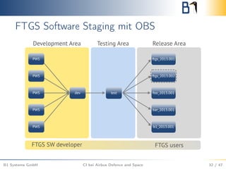 FTGS Software Staging mit OBS
B1 Systems GmbH CI bei Airbus Defence and Space 32 / 47
 
