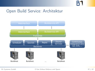 Open Build Service: Architektur
B1 Systems GmbH CI bei Airbus Defence and Space 37 / 47
 