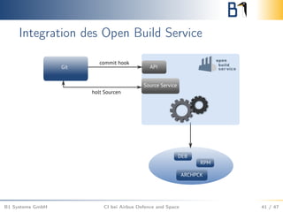 Integration des Open Build Service
B1 Systems GmbH CI bei Airbus Defence and Space 41 / 47
 