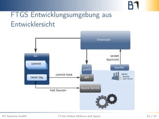 FTGS Entwicklungsumgebung aus
Entwicklersicht
B1 Systems GmbH CI bei Airbus Defence and Space 43 / 47
 