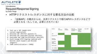 Unconference
Request/Response Signing
by Dave Tonge
11
• HTTPリクエスト/レスポンスに対する署名方法の比較
– 「金融API」の観点からは、決済リクエストや銀行APIのレスポンスなどで
必要となる（もしくは、必要とされている）
Source: https://sec.uni-stuttgart.de/_media/events/osw2019/slides/tonge_- _http_signi ng.pdf
 