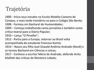 Trajetória 
1900 - Inicia seus estudos na Escola Modelo Caetano de 
Campos, e mais tarde transferiu-se para o Colégio São Bento; 
1908 - Formou em Bacharel de Humanidades; 
1909 – Começa trabalhando como jornalista e também como 
crítico teatral para o Diário Popular; 
1910 – Lança “O Pirralho”; 
1912 - Partiu para a Europa, retornar ao Brasil volta 
acompanhada da estudante francesa Kamiá; 
1914 – Nasce seu filho José Oswald Antônio Andrade (Nonê) e 
se tornou Bacharel em Ciências e Letras; 
1917 - Conhece o escritor Mário de Andrade, defende Anita 
Malfatti das criticas de Monteiro Lobato; 
 