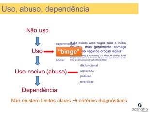 Não uso
Dependência
Uso
Uso nocivo (abuso)
“Não existe uma regra para o início
do uso, mas geralmente começa
com o uso ilegal de drogas legais”
(Maluf, D.P, Takey, E.H, Hunberg, L.V, Meyer, M, Laranjo, T.H.M
Drogas revenção e tratamento. O que você queria saber e não
tinha a quem perguntar CLA Editora 2002)
experimental
recreativo
frequente
social
disfuncional
arriscado
poliuso
overdose
“binge”
Não existem limites claros  critérios diagnósticos
Uso, abuso, dependência
 