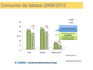 LevantamentoNacionaldeÁlcooleDrogas
www.inpad.org.br/lenad
Consumo de tabaco 2006/2012
 
