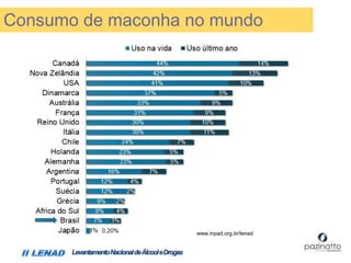 LevantamentoNacionaldeÁlcooleDrogas
www.inpad.org.br/lenad
Consumo de maconha no mundo
 