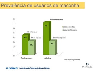 www.inpad.org.br/lenad
Prevalência de usuários de maconha
LevantamentoNacionaldeÁlcooleDrogas
 