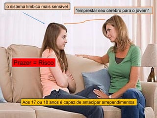 "emprestar seu cérebro para o jovem"
o sistema límbico mais sensível
Prazer = Risco
Aos 17 ou 18 anos é capaz de antecipar arrependimentos
 