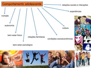 Comportamento adolescente
experiências
bem estar psicológico
bem estar físico
relações sociais e interações
nutrição
cultura
relações familiares
condições socioeconômicas
autonomia
 