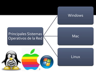 Principales Sistemas
Operativos de la Red
Windows
Mac
Linux
 