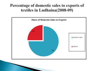 75%
25%
Share of Domestic Sales to Exports
Domestic Sales
Exports
 