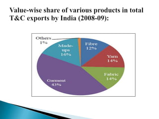 Member of wool mark and ISO 9002.