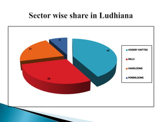 Ratio Analysis is one of the most powerful tools of financial analysis. It is used as a device to analyze and interpret the financial health of an enterprise .   FINANCIAL  ANALYSIS