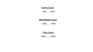 Access Layer
700, …, 2500
Distribution Layer
2600, …, 5000
Core Layer
7000, …, 12000
 