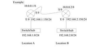 Example:
Switch/hub Switch/hub
E 0 E 0
S 0
S 0
192.168.1.0/24 192.168.2.0/24
192.168.1.150/24 192.168.2.150/24
10.0.0.1/8 10.0.0.2/8
Location A Location B
 
