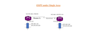 Router A Router B
S 0 192.168.1.194/252 192.168.1.193/252 S 0
E 0 1.65
192.168.1.32/
255.255.255.224
192.168.1.64/
255.255.255.224
E 0 1.33
OSPF under Single Area
 