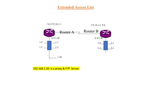 Extended Access List
Router A Router B
S 0 172.16.1.1 172.16.1.2 S 0
E 0 5.50
1.1
1.2
1.3
1.4 5.1
5.2
5.4
5.3
E 0 1.50
1.20
192.168.1.20 is a proxy & FTP Server
 
