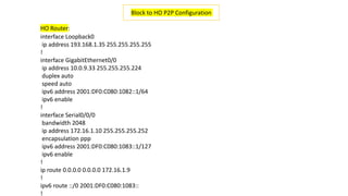 interface Loopback0
ip address 193.168.1.35 255.255.255.255
!
interface GigabitEthernet0/0
ip address 10.0.9.33 255.255.255.224
duplex auto
speed auto
ipv6 address 2001:DF0:C080:1082::1/64
ipv6 enable
!
interface Serial0/0/0
bandwidth 2048
ip address 172.16.1.10 255.255.255.252
encapsulation ppp
ipv6 address 2001:DF0:C080:1083::1/127
ipv6 enable
!
ip route 0.0.0.0 0.0.0.0 172.16.1.9
!
ipv6 route ::/0 2001:DF0:C080:1083::
!
Block to HO P2P Configuration
HO Router:
 