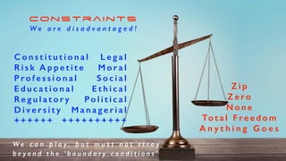 Constraints


W e a r e d i s a d v a n t a g e d !
Z i p


Z e r o


N o n e


To t a l F r e e d o m


A n y t h i n g G o e s
L e g a l


M o r a l


S o c i a l


E t h i c a l


Po l i t i c a l


M a n a g e r i a l


+ + + + + + + + + +
C o n s t i t u t i o n a l


R i s k A p p e t i t e


P ro f e s s i o n a l


E d u c a t i o n a l


Re g u l a t o r y


D i v e r s i t y


+ + + + + +
W e c a n p l a y , b u t m u s t n o t s t r a y


b e y o n d t h e ‘ b o u n d a r y c o n d i t i o n s ’
 
