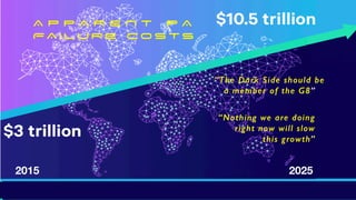 2025
2015
NEEDLES
There are three basic types
2025
2015
“The Dark Side should be


a member of the G8”
“Nothing we are doing


right now will slow


this growth”
A P P A R E N T P A


FA I L U R E C O S T S
 