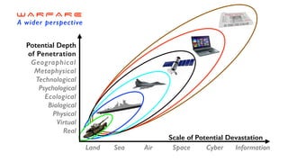 W A R F A R E
Scale of Potential Devastation
Potential Depth


of Penetration


Geographical


Metaphysical


Technological


Psychological


Ecological


Biological


Physical


Virtual


Real
A wider perspective
Land Sea Air Space Cyber Information
 