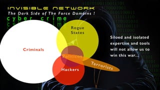 INVISIBLE NETWORK
Criminals
T h e D a r k S i d e o f T h e F o rc e D o m a i n s !
Rogue


expertise and tools


will not allow us to


win this war…
 