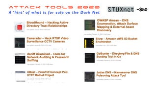 At tac k To o l s 20 20


A ‘hint’ of what is for sale on the Dark Net
~$50
 