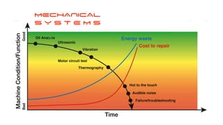 Time
Machine
Conditio
n/Funct
ion MECHANICAL


S Y S T E M S
 