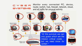 C Y B E R


SYSTEMS
Monitor every connected PC, device,
router, switch, hub,
fi
rewall, network, cloud,
and all tra
ffi
c for unusual activity
“At this juncture we can
only guess which are the
mission critical nodes -
but we need know for
certain ”
 