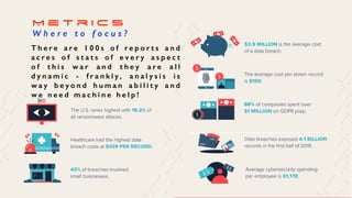 M e t r i c s


W h e r e t o f o c u s ?
T h e r e a r e 1 0 0 s o f r e p o r t s a n d
a c r e s o f s t a t s o f e v e r y a s p e c t
o f t h i s w a r a n d t h e y a r e a l l
d y n a m i c - f r a n k l y , a n a l y s i s i s
w a y b e y o n d h u m a n a b i l i t y a n d
w e n e e d m a c h i n e h e l p !
 