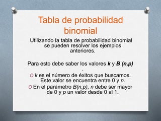 Tabla de probabilidad
binomial
Utilizando la tabla de probabilidad binomial
se pueden resolver los ejemplos
anteriores.
Para esto debe saber los valores k y B (n,p)
.
O k es el número de éxitos que buscamos.
Este valor se encuentra entre 0 y n.
O En el parámetro B(n,p), n debe ser mayor
de 0 y p un valor desde 0 al 1.
 