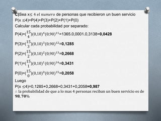 C)Sea x≤ 4 𝑒𝑙 𝑛𝑢𝑚𝑒𝑟𝑜 de personas que recibieron un buen servicio
P(x ≤4)=P(4)+P(3)+P(2)+P(1)+P(0)
Calcular cada probabilidad por separado:
P(4)=(
15
4
)(0,10)4(0,90)11=1365.0,0001.0,3138=0,0428
P(3)=(
15
3
)(0,10)3
(0,90)12
=0,1285
P(2)=(
15
2
)(0,10)2(0,90)13=0,2668
P(1)=(
15
1
)(0,10)1(0,90)14=0,3431
P(0)=(
15
0
)(0,10)0
(0,90)15
=0,2058
Luego
P(x ≤4)=0,1285+0,2668+0,3431+0,2058=0,987
∴ la probabilidad de que a lo mas 4 personas reciban un buen servicio es de
𝟗𝟖, 𝟕𝟎%
 