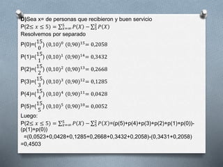 D)Sea x= de personas que recibieron y buen servicio
P(2≤ 𝑥 ≤ 5) = 𝑥=∞
5
𝑃 𝑋 − 5
2
𝑃 𝑋
Resolvemos por separado
P(0)=(
15
0
) (0,10)0
(0,90)15
= 0,2058
P(1)=(
15
1
) (0,10)1
(0,90)14
= 0,3432
P(2)=(
15
2
) (0,10)2
(0,90)13
= 0,2668
P(3)=(
15
3
) (0,10)3
(0,90)12
= 0,1285
P(4)=(
15
4
) (0,10)4 (0,90)11= 0,0428
P(5)=(
15
5
) (0,10)5 (0,90)10= 0,0052
Luego:
P(2≤ 𝑥 ≤ 5) = 𝑥=∞
5
𝑃 𝑋 − 5
2
𝑃 𝑋 =(p(5)+p(4)+p(3)+p(2)+p(1)+p(0))-
(p(1)+p(0))
=(0,0523+0,0428+0,1285+0,2668+0,3432+0,2058)-(0,3431+0,2058)
=0,4503
 
