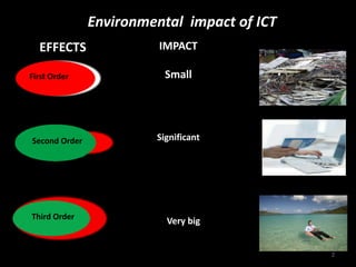 Green ICT, sustainability and Open Source | PDF