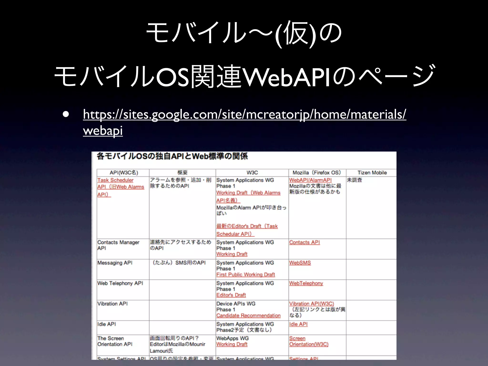 モバイル∼(仮)の
モバイルOS関連WebAPIのページ
• https://sites.google.com/site/mcreatorjp/home/materials/
webapi
 