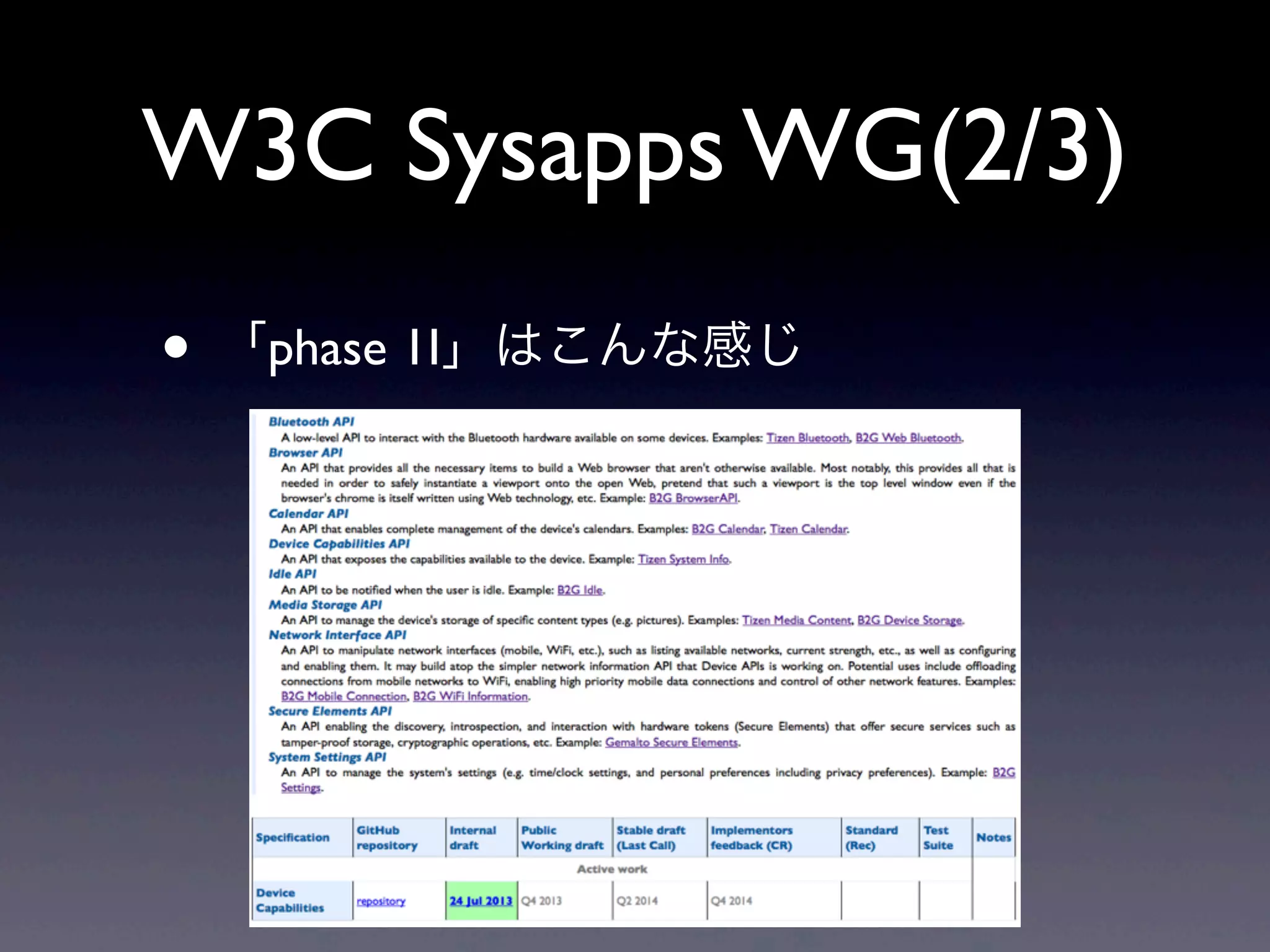 W3C Sysapps WG(2/3)
• 「phase 1I」はこんな感じ
 