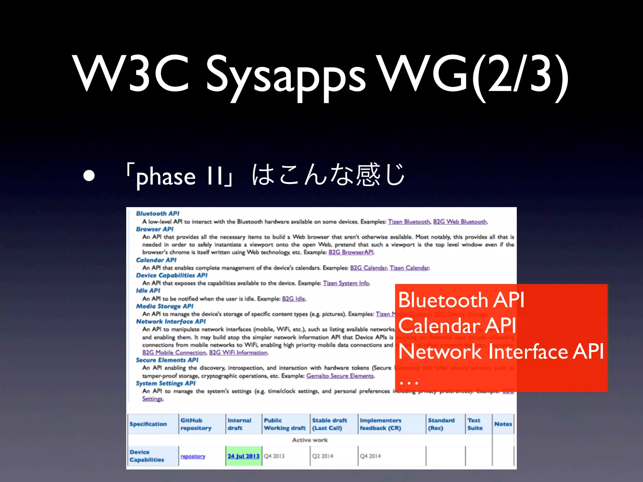 W3C Sysapps WG(2/3)
• 「phase 1I」はこんな感じ
Bluetooth API
Calendar API
Network Interface API
…
 