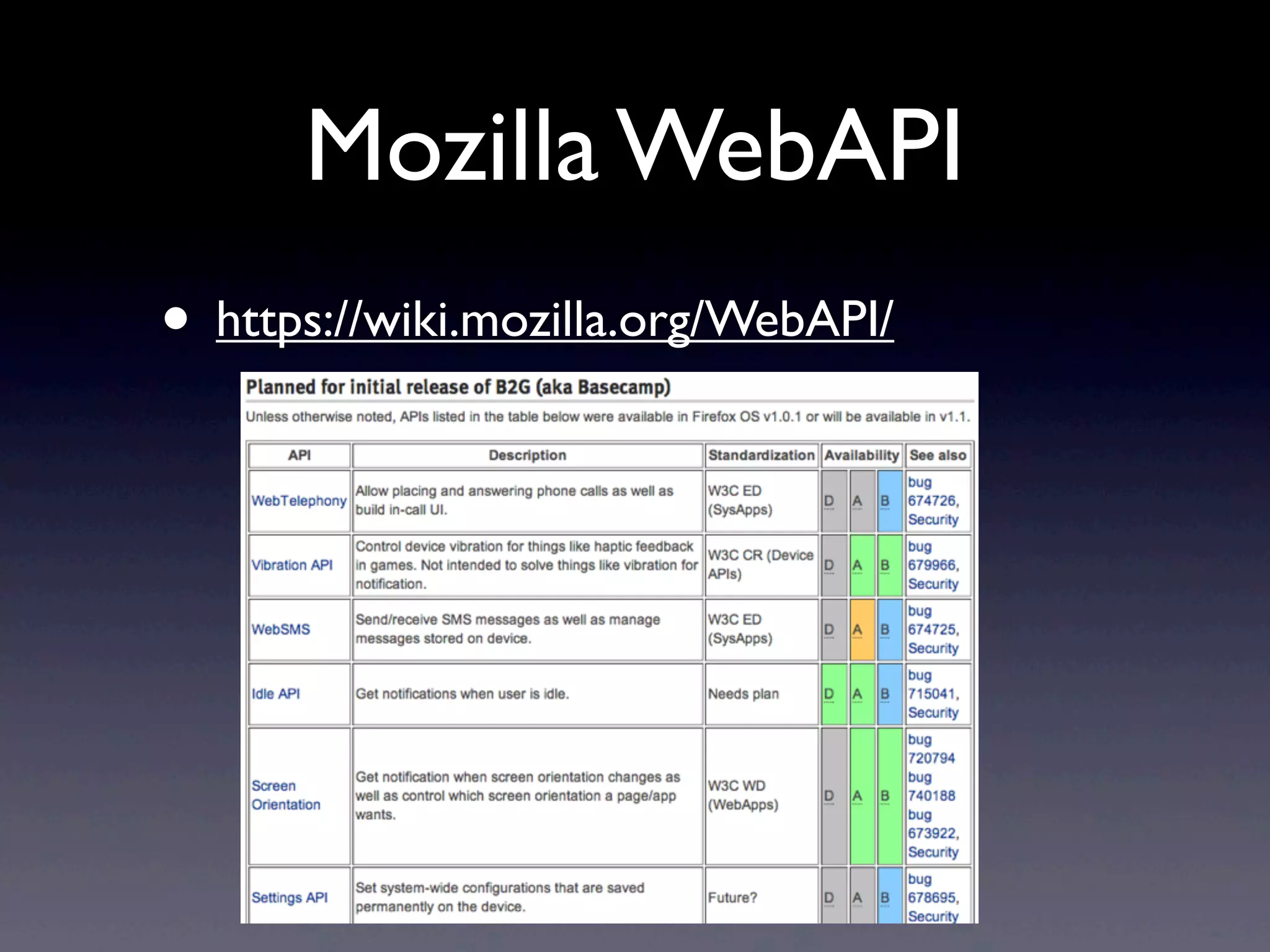 Mozilla WebAPI
• https://wiki.mozilla.org/WebAPI/
 