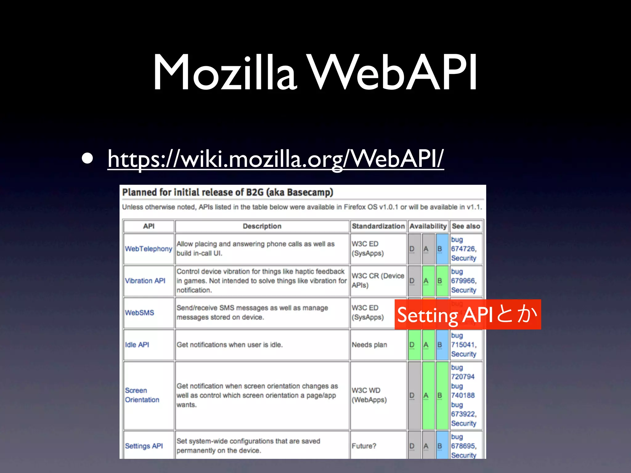 Mozilla WebAPI
• https://wiki.mozilla.org/WebAPI/
Setting APIとか
 