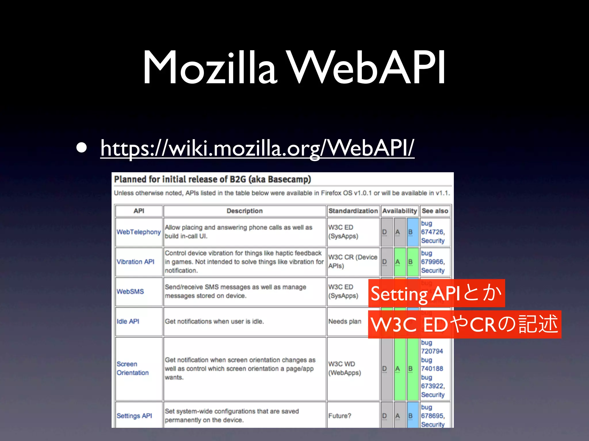 Mozilla WebAPI
• https://wiki.mozilla.org/WebAPI/
Setting APIとか
W3C EDやCRの記述
 