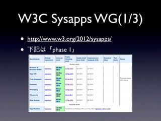 W3C Sysapps WG(1/3)
• http://www.w3.org/2012/sysapps/
• 下記は「phase 1」
 